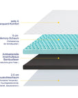 7.5cm Höhe Memory Foam Matratzen Topper