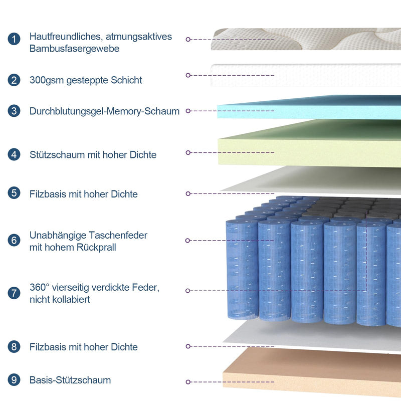 Matelas Matelas à ressorts ensachés 7 zones, hauteur de matelas 28 cm