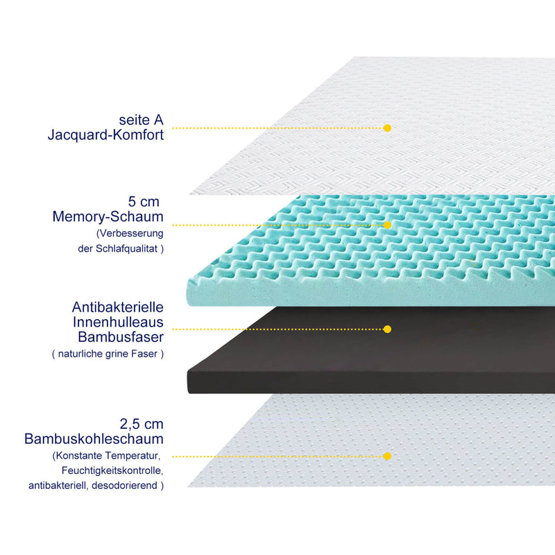 Surmatelas en mousse à mémoire de forme de 7,5 cm de hauteur