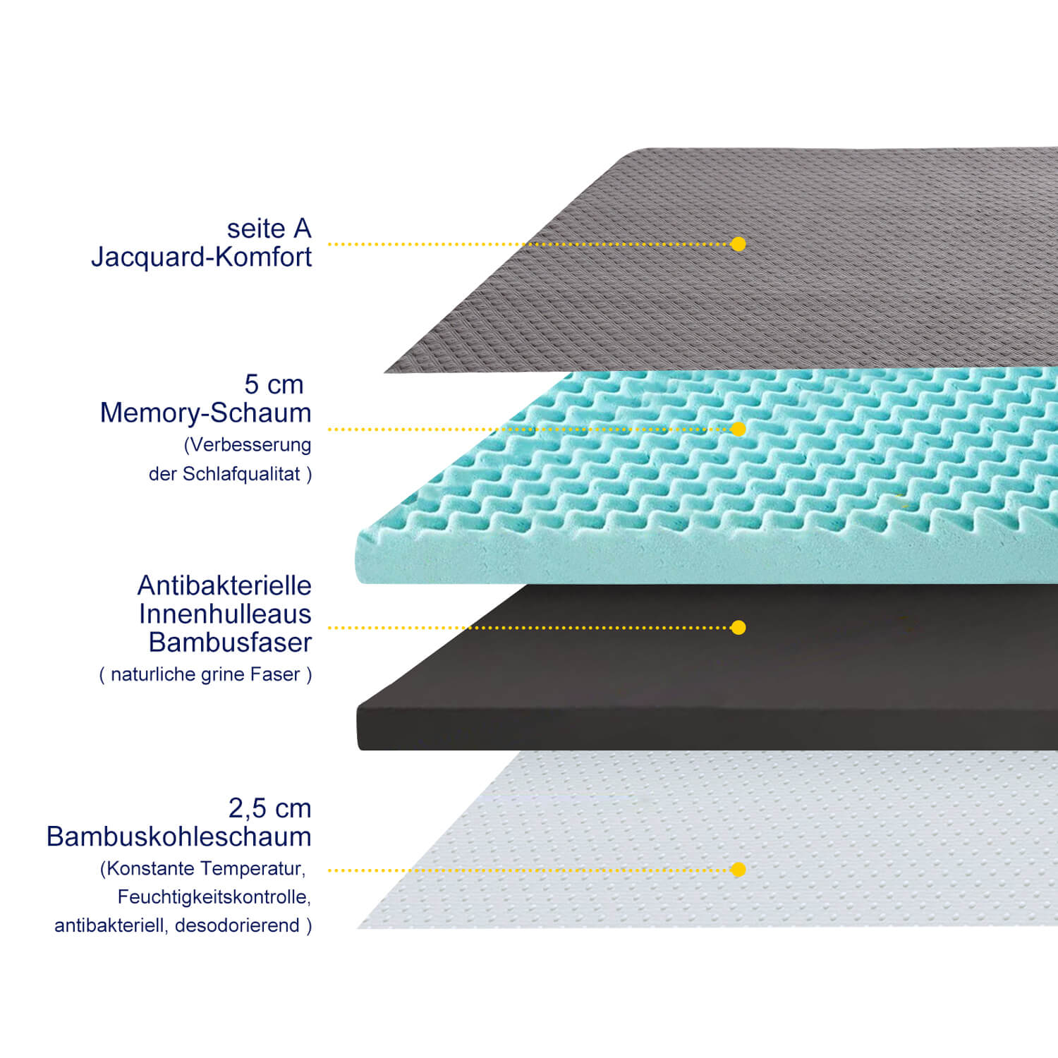 7.5cm Höhe Memory Foam Matratzen Topper