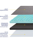 7.5cm Höhe Memory Foam Matratzen Topper